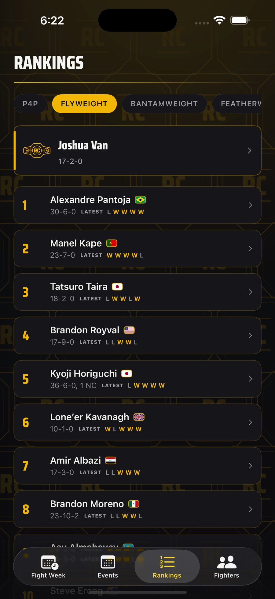 ROUNDCALL verified divisional rankings